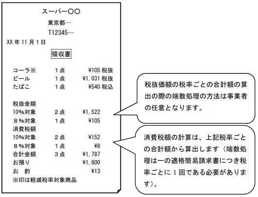 税抜価額と税込価額が混在する場合のインボイスの発行 税務情報