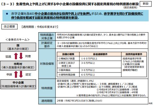 投資や賃上げを後押しする、固定資産税の減税措置が新設 | 税務情報